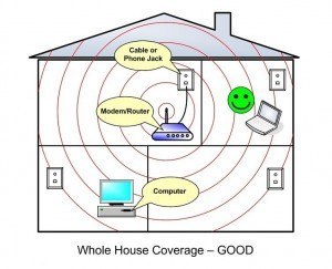 pasatiempo grava Siesta Cómo mejorar la cobertura WiFi en una casa grande o de dos plantas